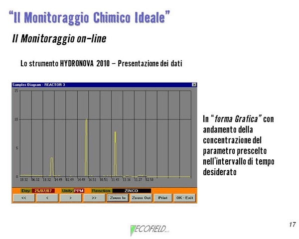 Diapositiva17